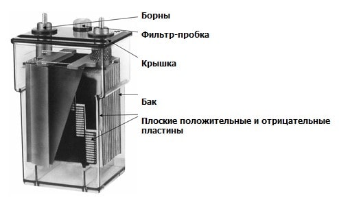 Внешний вид